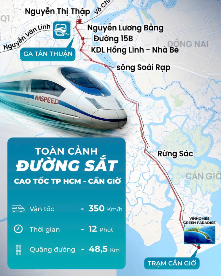 Ai sẽ được lợi khi có đường sắt cao tốc tại Cần Giờ?