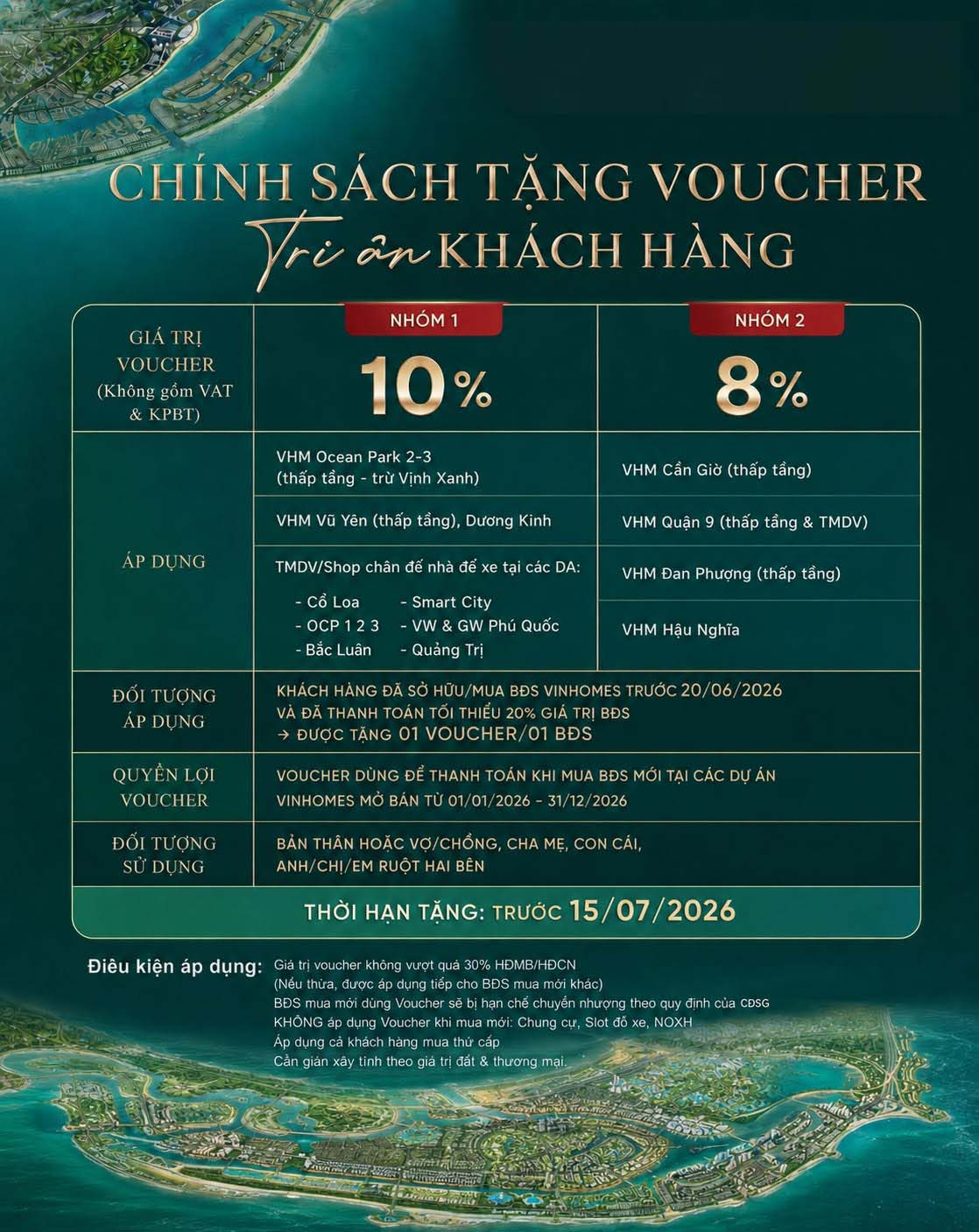Nhận Voucher Giảm Giá 8% - 10% Khi Mua Nhà Vinhomes 2026