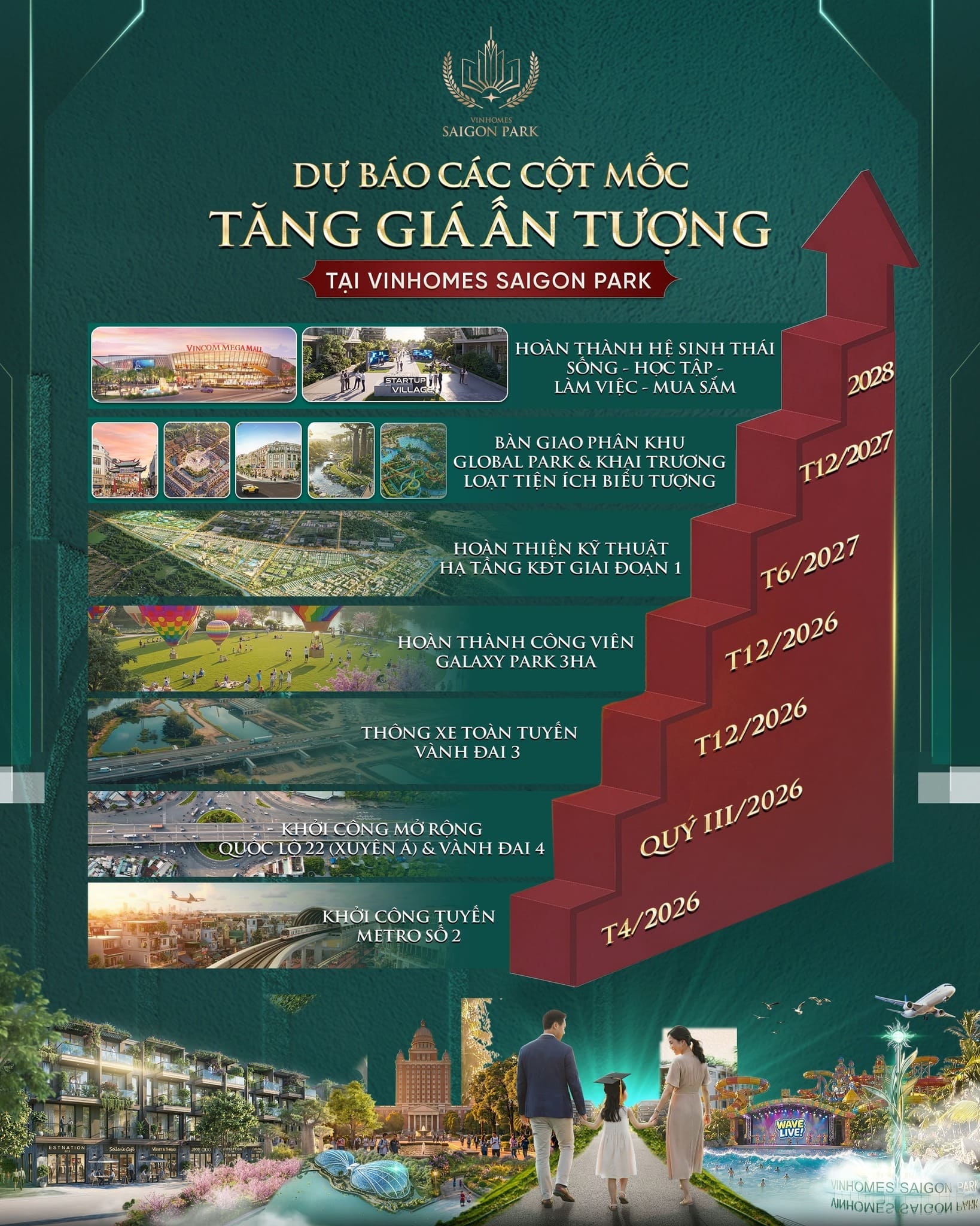 Đánh giá tiềm năng tăng giá nhà đất tại Hóc Môn
