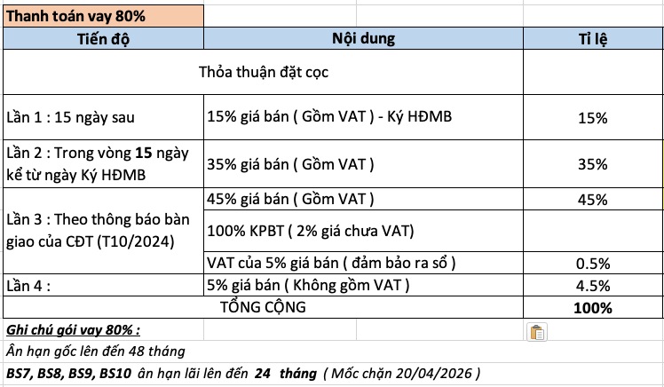 Phương thức thanh toán linh hoạt tại Vinhomes Grand Park: Sở hữu căn hộ mơ ước dễ dàng
